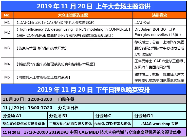 2019 IDAJ中国CAE/MBD技术大会火热来袭!期待已久的你准备好了吗?(内有福利)的图6